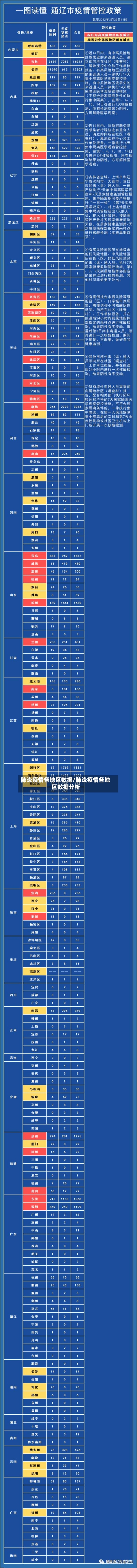 肺炎疫情各地区数据/肺炎疫情各地区数据分析-第1张图片