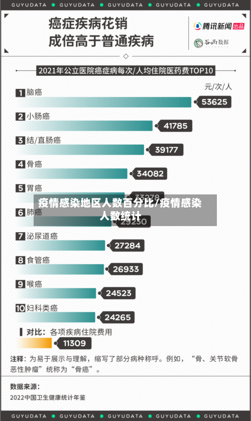 疫情感染地区人数百分比/疫情感染人数统计-第1张图片