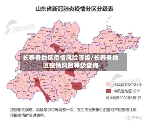 长春各地区疫情风险等级/长春各地区疫情风险等级查询-第1张图片