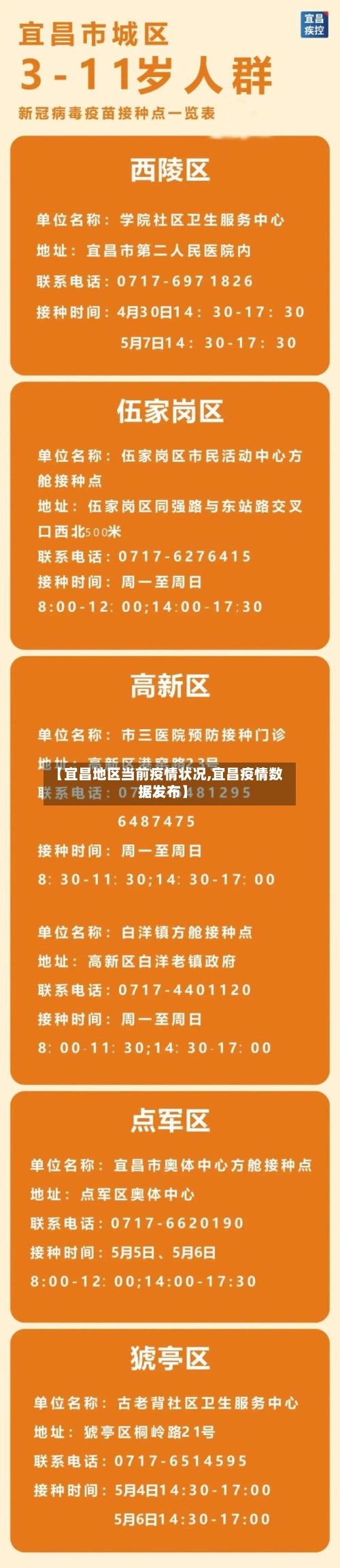 【宜昌地区当前疫情状况,宜昌疫情数据发布】-第1张图片