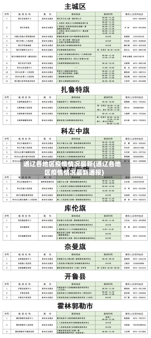 通辽各地区疫情情况最新(通辽各地区疫情情况最新通报)-第2张图片