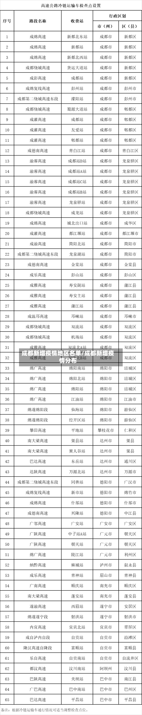 成都新增疫情地区名单/成都新增疫情分布-第1张图片