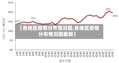 【各地区疫情分布情况图,各地区疫情分布情况图最新】-第2张图片