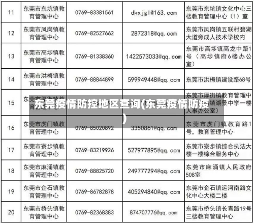东莞疫情防控地区查询(东莞疫情防疫)-第1张图片