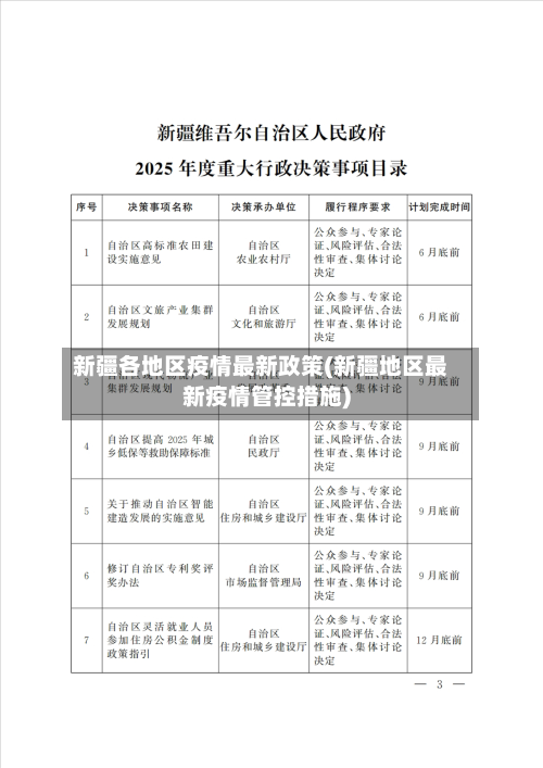 新疆各地区疫情最新政策(新疆地区最新疫情管控措施)-第3张图片