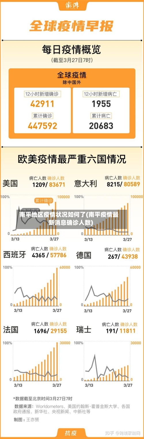南平地区疫情状况如何了(南平疫情最新消息确诊人数)-第1张图片
