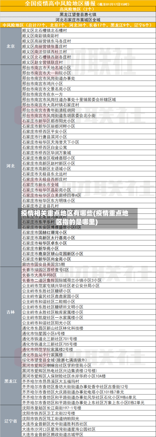 疫情相关重点地区有哪些(疫情重点地区指的是哪里)-第1张图片