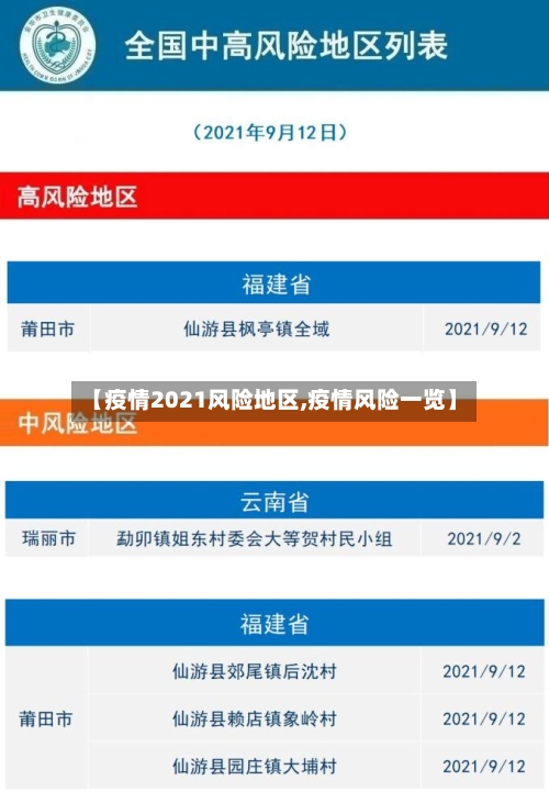 【疫情2021风险地区,疫情风险一览】-第1张图片