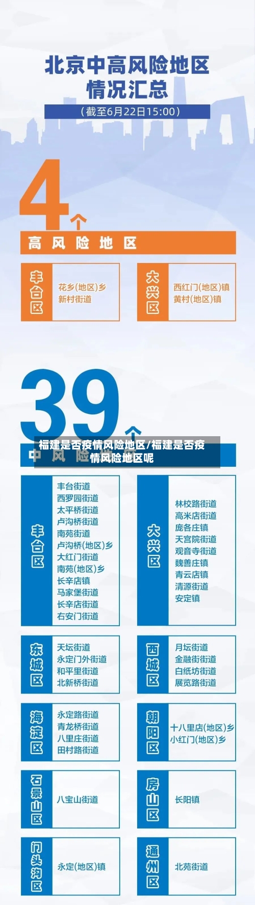 福建是否疫情风险地区/福建是否疫情风险地区呢-第1张图片