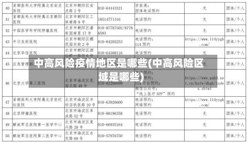 中高风险疫情地区是哪些(中高风险区域是哪些)-第1张图片