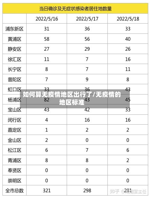 如何算无疫情地区出行了/无疫情的地区标准-第1张图片