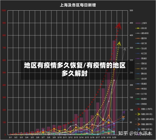 地区有疫情多久恢复/有疫情的地区多久解封-第1张图片