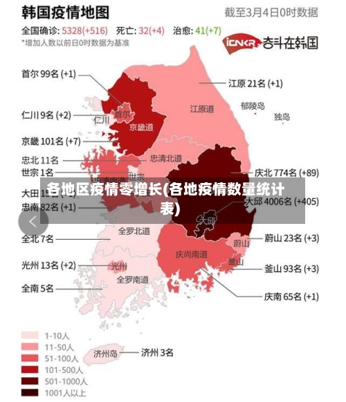 各地区疫情零增长(各地疫情数量统计表)-第1张图片