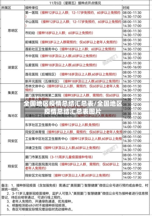 全国地区疫情总结汇总表/全国地区疫情总结汇总表图片-第1张图片