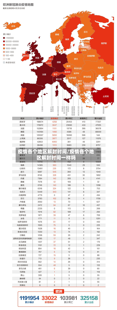 疫情各个地区解封时间/疫情各个地区解封时间一样吗-第1张图片