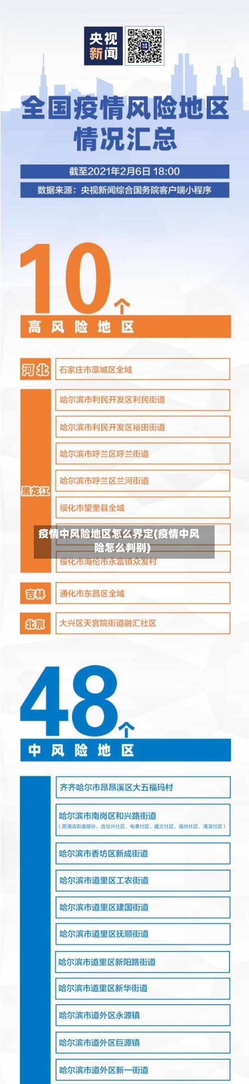 疫情中风险地区怎么界定(疫情中风险怎么判别)-第2张图片