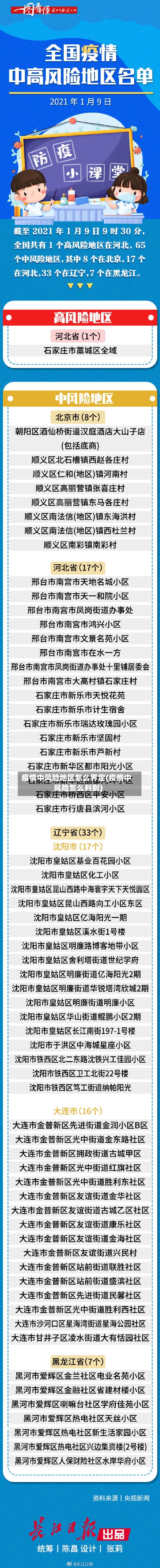 疫情中风险地区怎么界定(疫情中风险怎么判别)-第1张图片