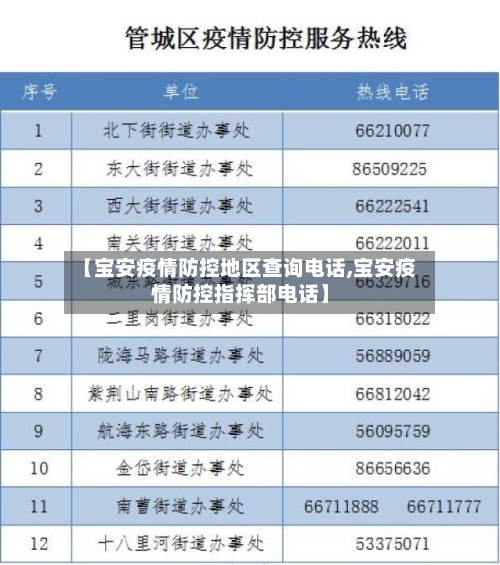 【宝安疫情防控地区查询电话,宝安疫情防控指挥部电话】-第1张图片