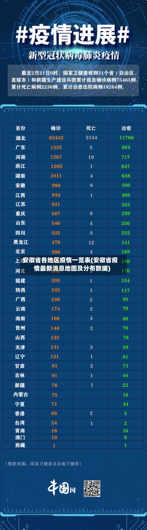安徽省各地区疫情一览表(安徽省疫情最新消息地图及分布数据)-第1张图片
