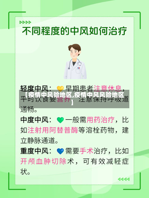 【疫情中风险地区,疫情中风风险地区】-第1张图片