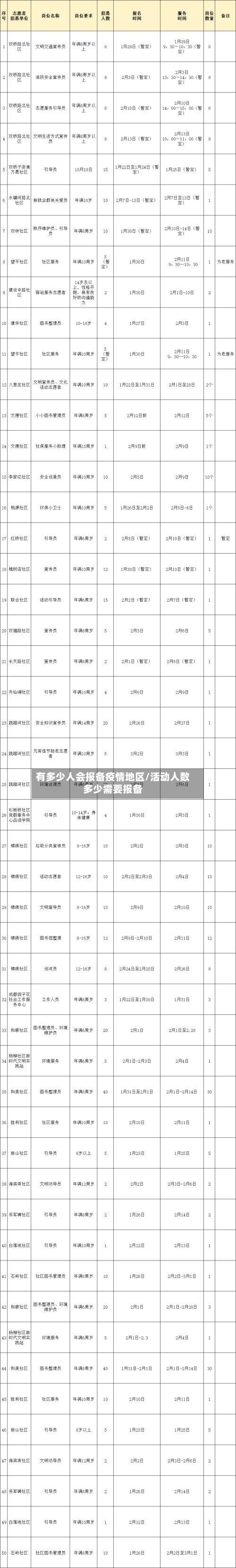 有多少人会报备疫情地区/活动人数多少需要报备-第1张图片