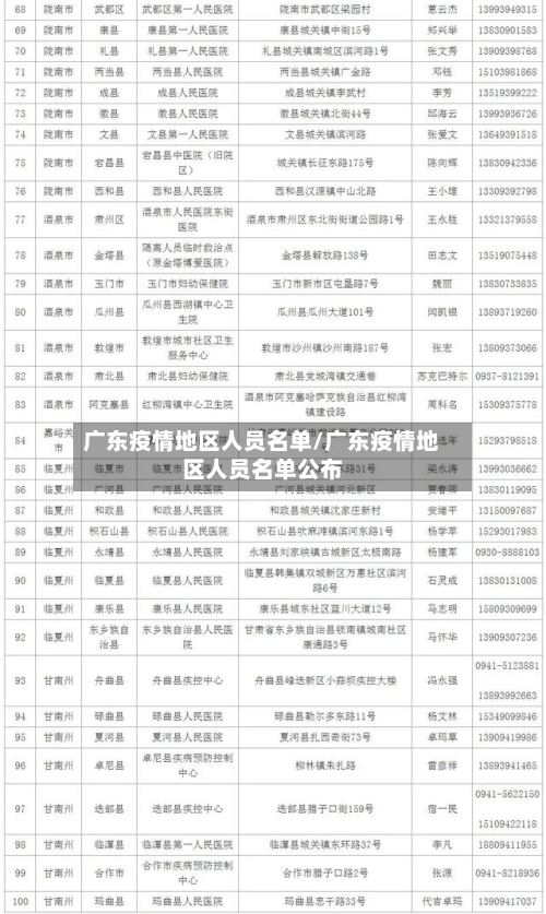 广东疫情地区人员名单/广东疫情地区人员名单公布-第1张图片