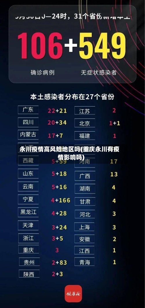 永川疫情高风险地区吗(重庆永川有疫情影响吗)-第1张图片