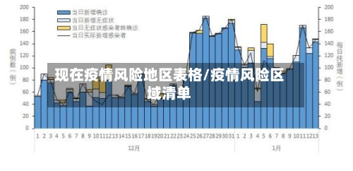 现在疫情风险地区表格/疫情风险区域清单-第1张图片
