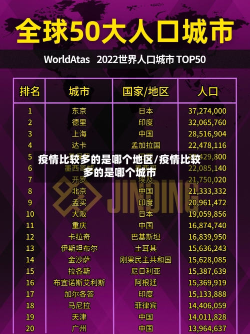 疫情比较多的是哪个地区/疫情比较多的是哪个城市-第1张图片