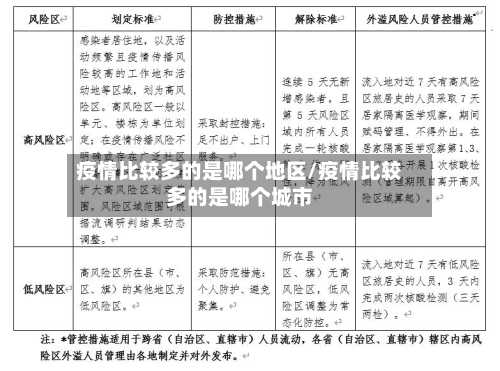 疫情比较多的是哪个地区/疫情比较多的是哪个城市-第2张图片