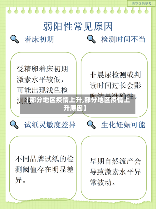 【部分地区疫情上升,部分地区疫情上升原因】-第1张图片