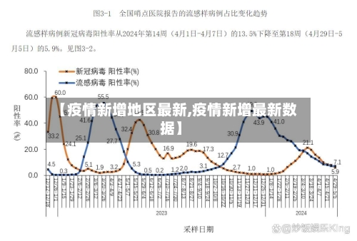 【疫情新增地区最新,疫情新增最新数据】-第1张图片