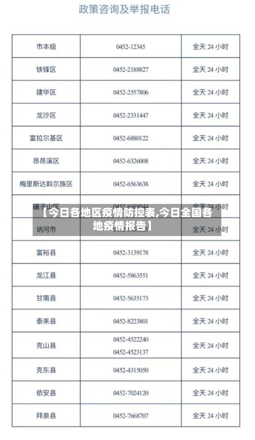 【今日各地区疫情防控表,今日全国各地疫情报告】-第2张图片