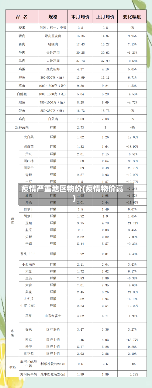 疫情严重地区物价(疫情物价高)-第1张图片