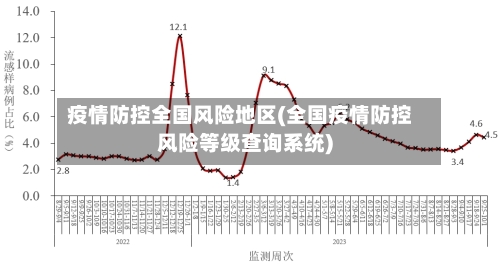 疫情防控全国风险地区(全国疫情防控风险等级查询系统)-第1张图片